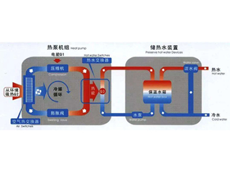 空氣源熱泵 