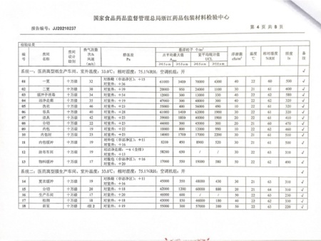 报告：生产车间、微生物室检测报告