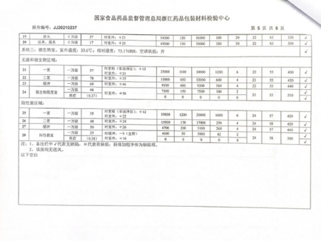 报告：生产车间、微生物室检测报告