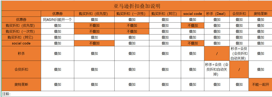 Prime Day易踩的坑 ，稍不注意，亏损百万！