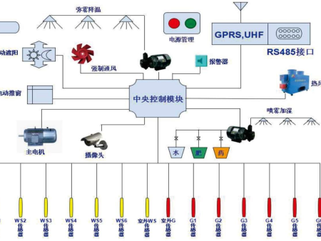 智能控制工作原理图
