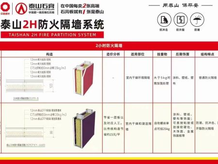 泰山2H防火隔墻系統(tǒng) (8)