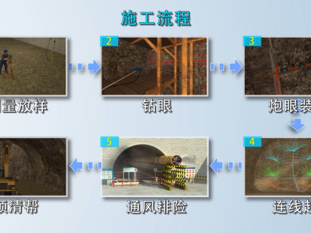 工藝流程動畫