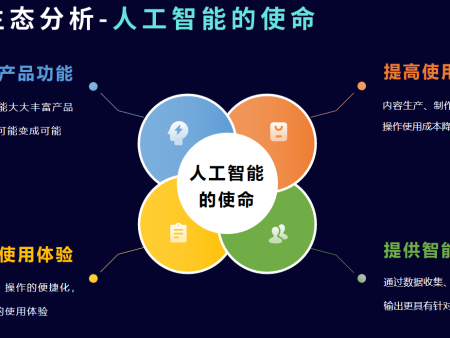 市场生态分析-人工智能的使命