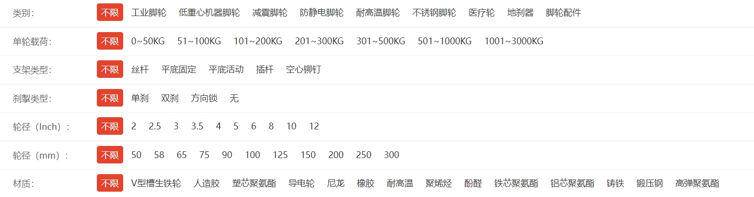 脚轮功能产品分类
