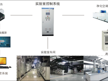 恒温恒湿洁净空调系统