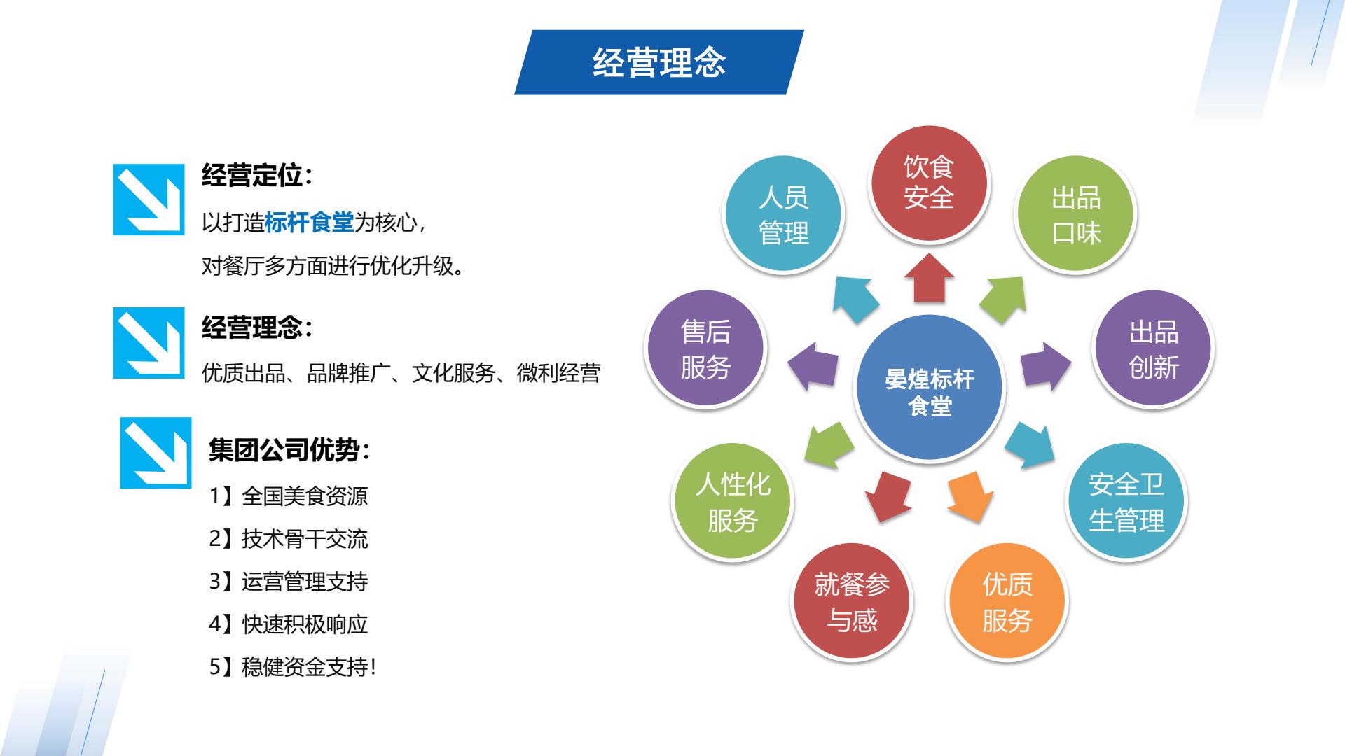 经营理念