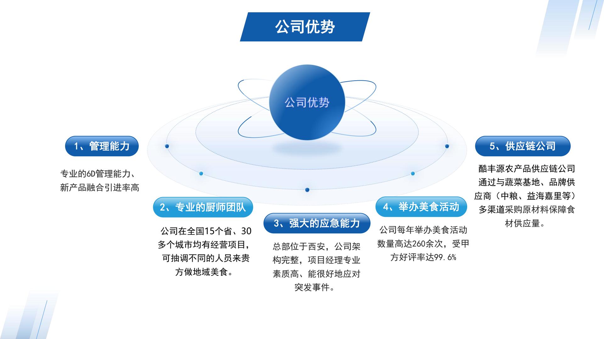公司优势