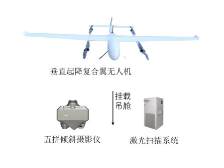 垂直起降复合翼测绘无 人 机 DH-V30