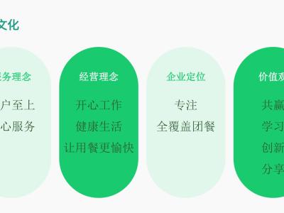 成都市仁品汇餐饮管理有限公司 - 专业食堂承包托管服务商 | 成都企事业单位高校食堂餐饮管理