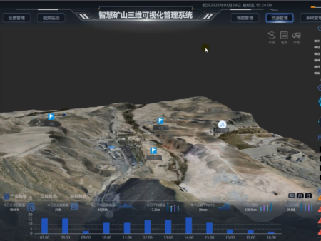 矿业数字孪生系统