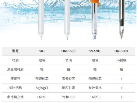 992201 鉑環(huán)ORP