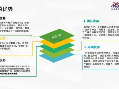 浙江融盛餐饮管理有限公司-专业食堂承包_食堂托管_企事业单位餐饮服务