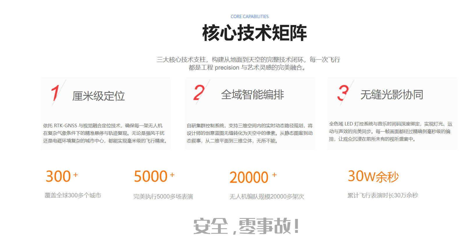 三大核心技术支柱，构建从地面到天空的完整技术闭环，每一次飞行都是工程 precision 与艺术灵感的完美融合。