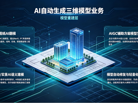 AI自动化建模