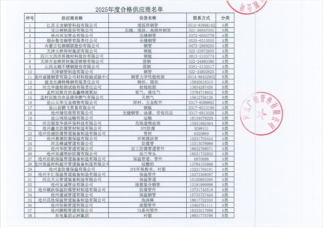 低風(fēng)險供應(yīng)商占比截圖