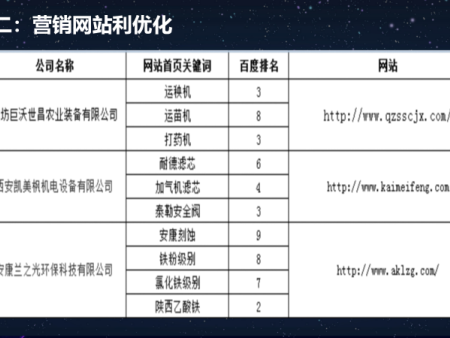 商务卫士功能与价值_14