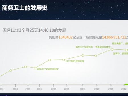商务卫士功能与价值_09